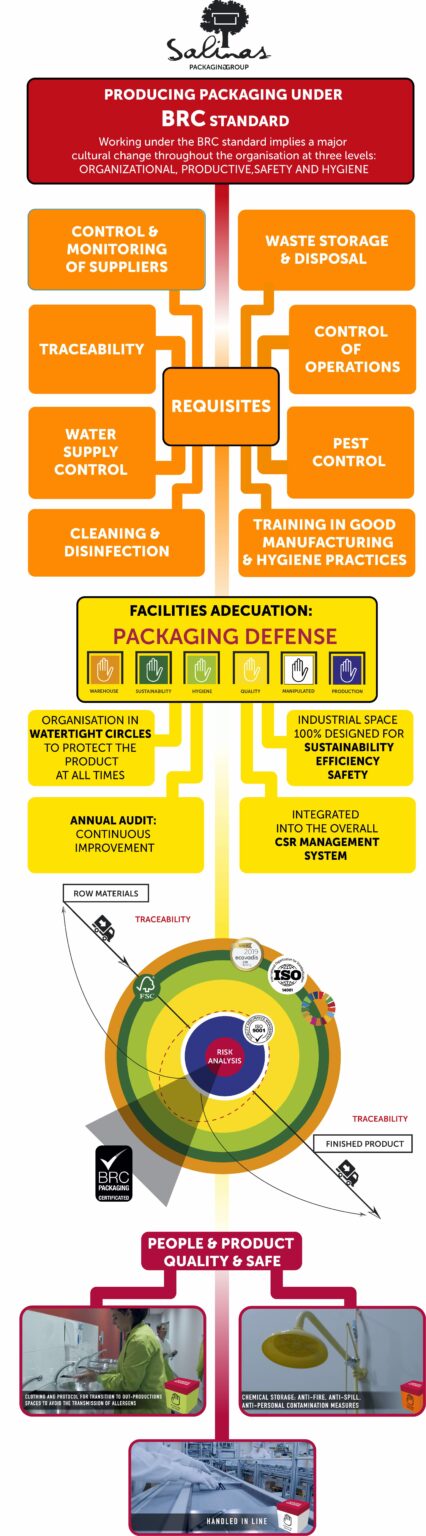 what-does-it-mean-to-produce-packaging-under-the-brc-standard